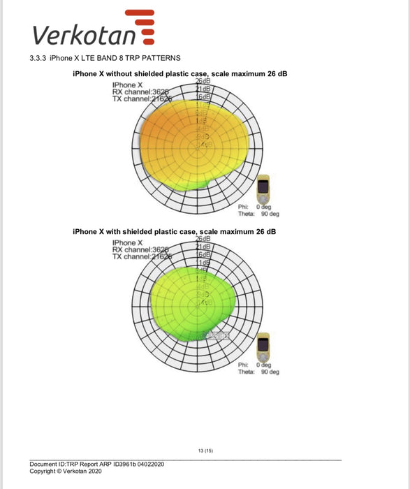 Grafen och vågfälla för mobiltelefon - RP of Sweden